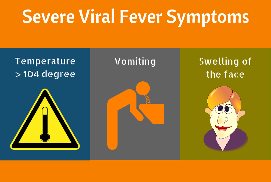 severe-viral-fever-symptoms