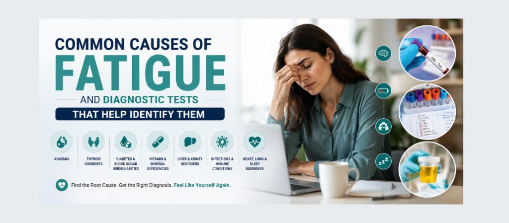 Common causes of fatigue & diagnostic tests showing tired woman and medical health screening concept
